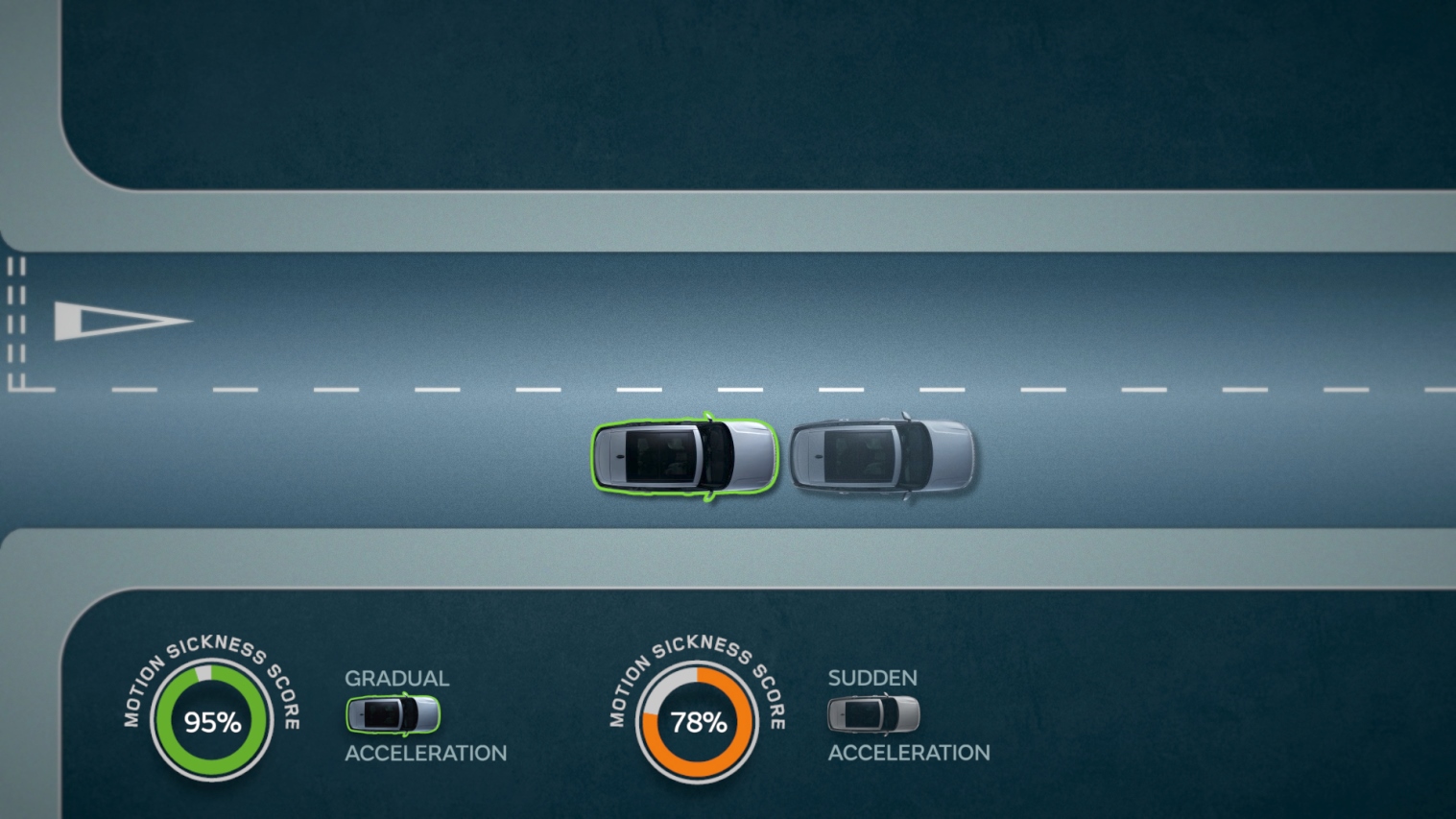 Jaguar Land Rover - cinetosi